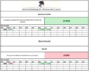 Alpha performance
